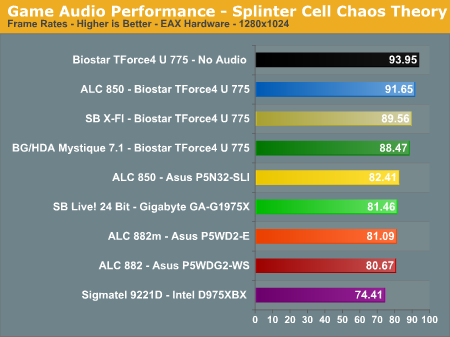 Game Audio Performance - Splinter Cell Chaos Theory